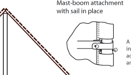 skate sail mast-boom attachment